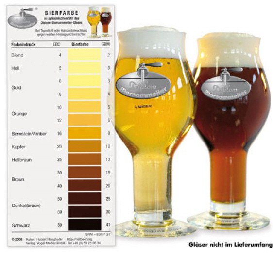 Bierfarbkarte zur Bestimmung der Bierfarbe