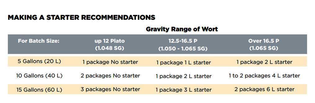 MAKING-A-STARTER-RECOMMENDATIONS